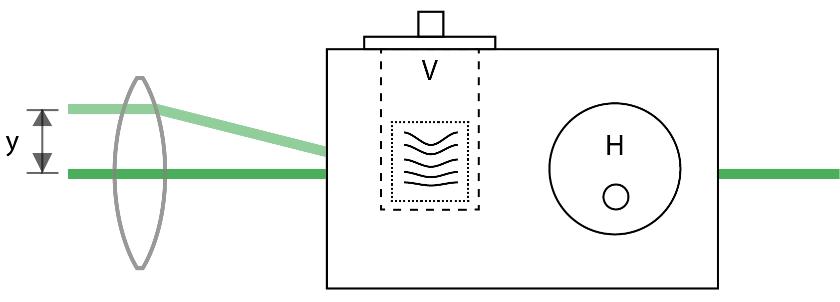 schematic of the acousto-optic deflector