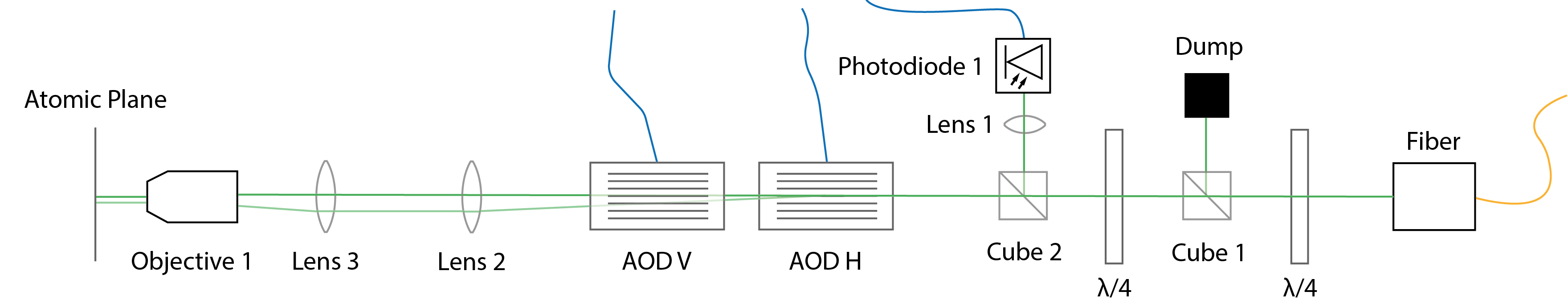 schematic of the optical deflection setup