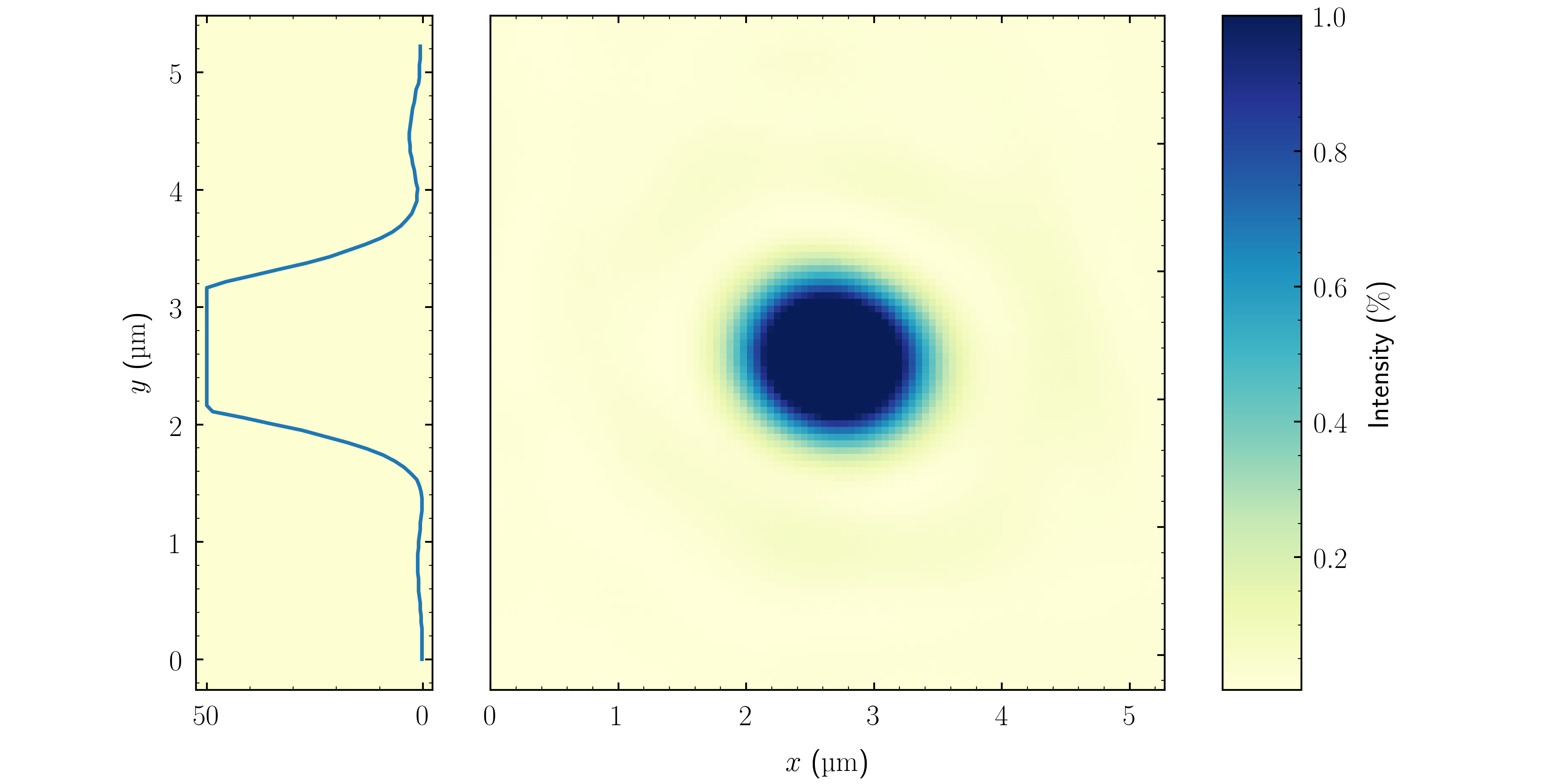 intensity distribution of truncated Gaussian beam near focal point